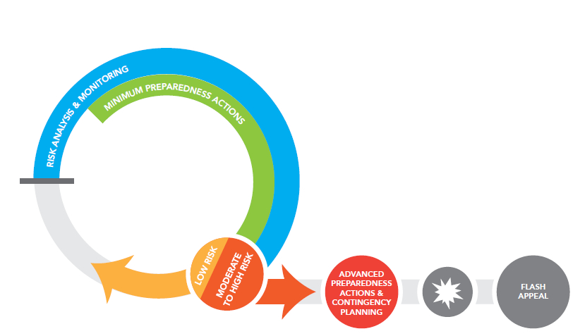 Applied Contingency Planning & Crisis Management