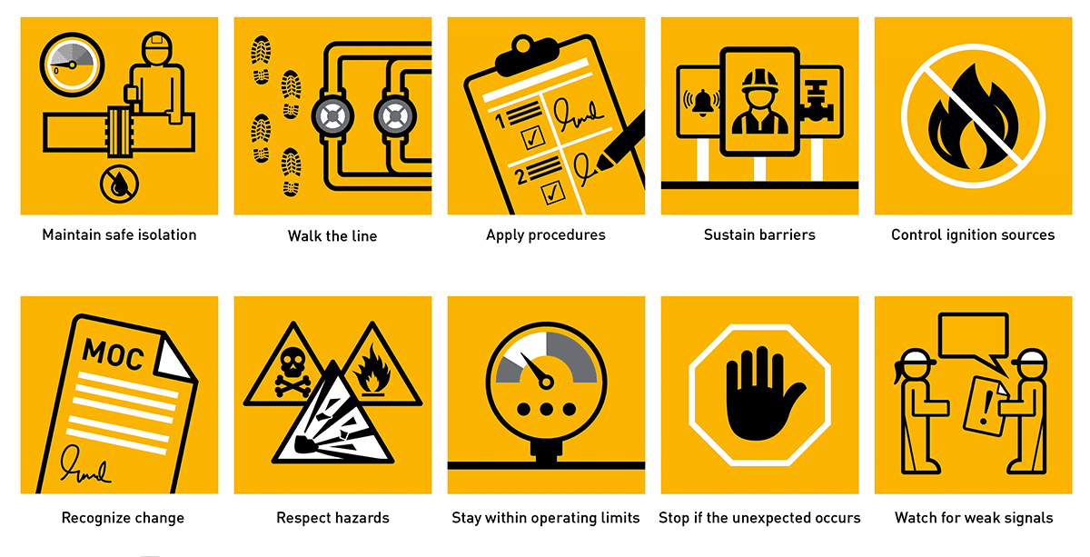 Process Safety Fundamentals in General Plant Operations