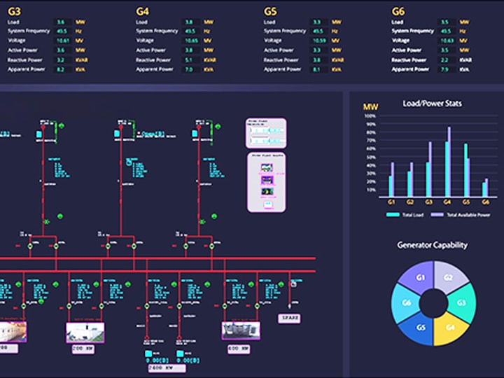 Electric utility SCADA distribution Automation (EE014)