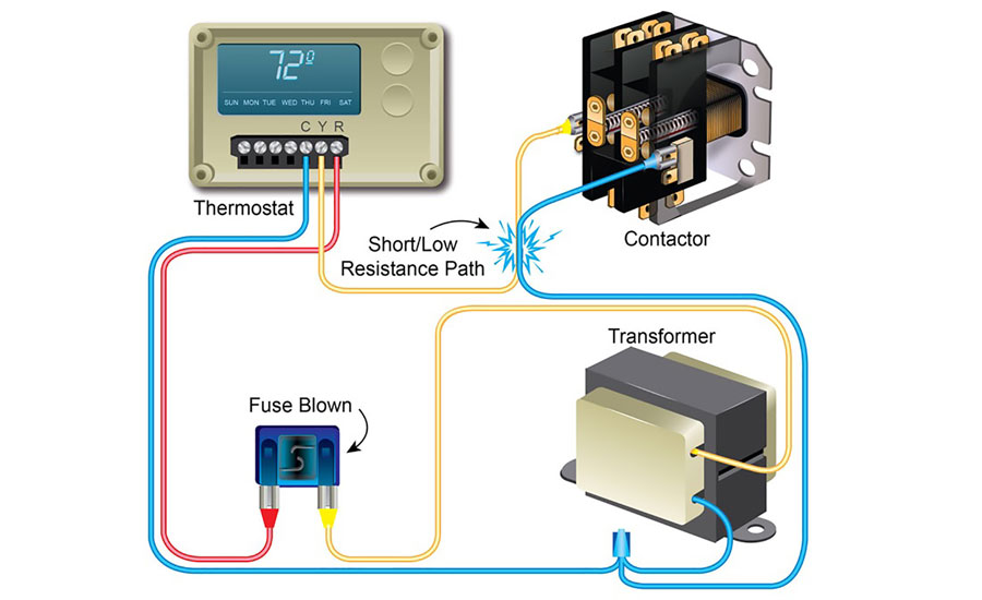 LV Circuit Fault Hunting and Troubleshooting