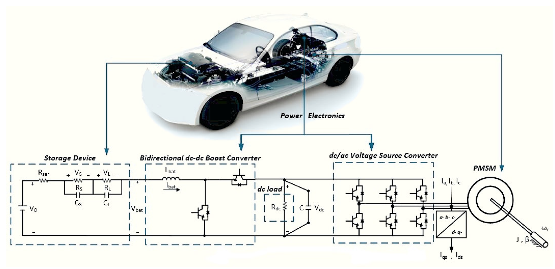 Power Electronics & Control