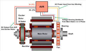 Diesel Generators – Principles