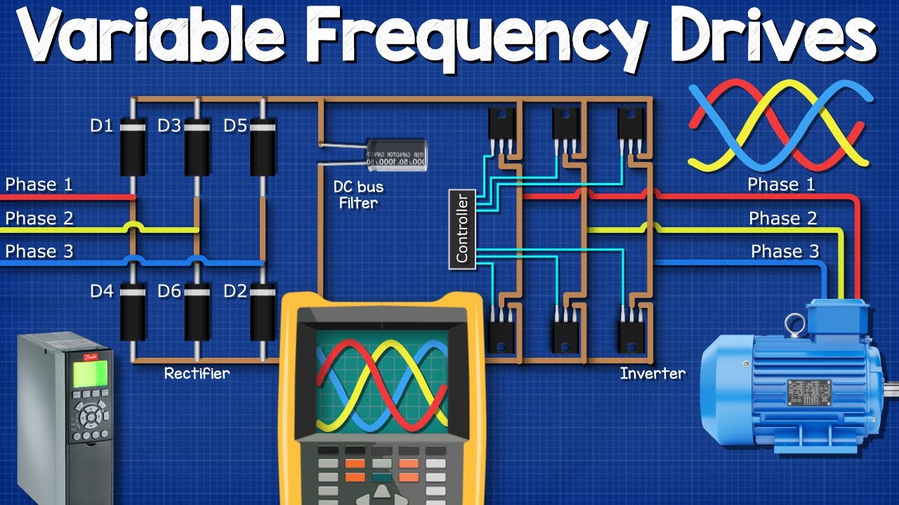 Adjustable & Variable frequency drive