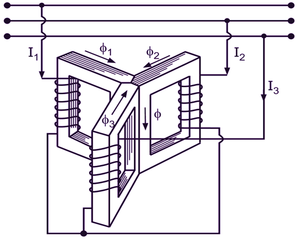 Transformer principle and maintenance