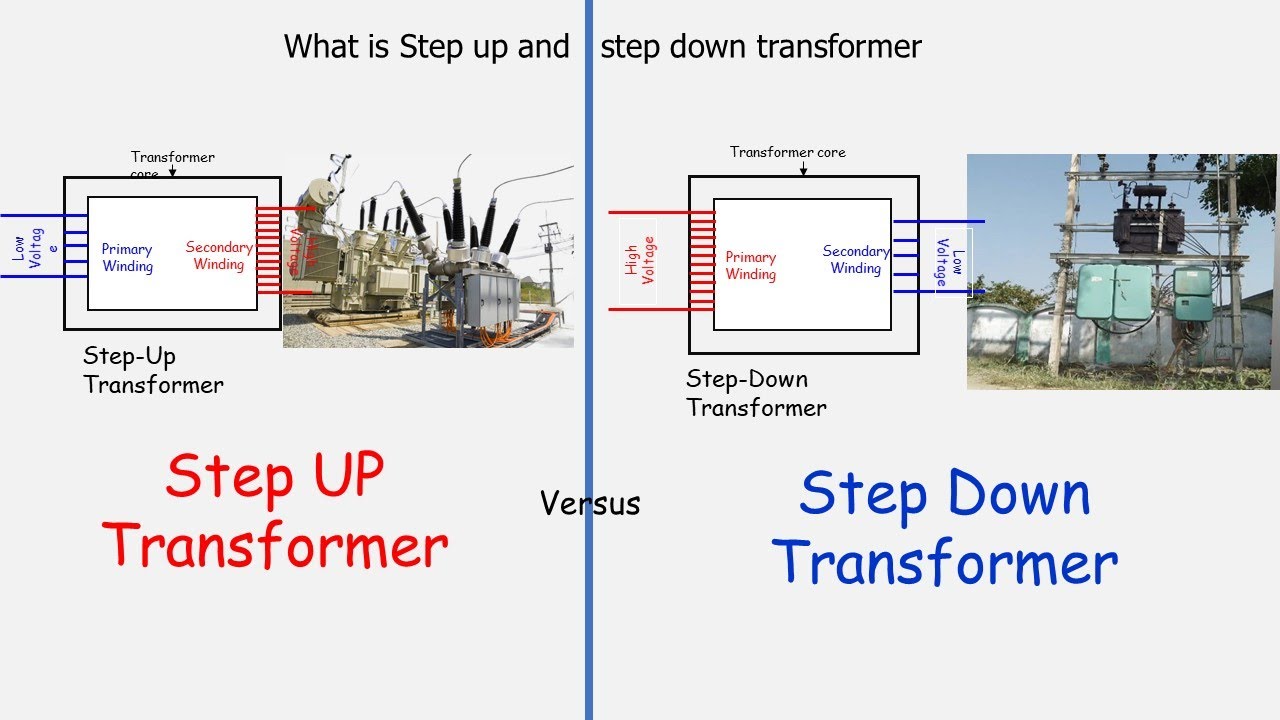 Stepup & Stepdown Transformers