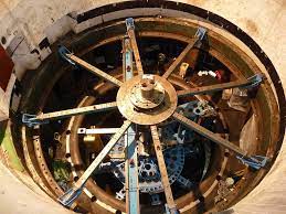 Maintenance & Troubleshooting of Cement Process Control Instrumen
