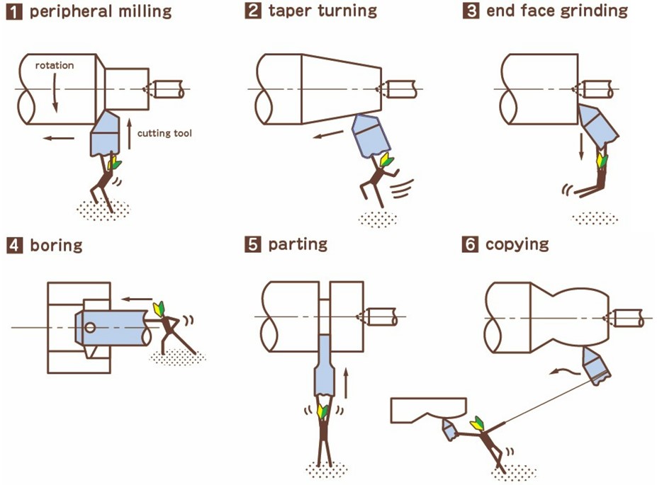Lathe Procedure & Milling Procedure