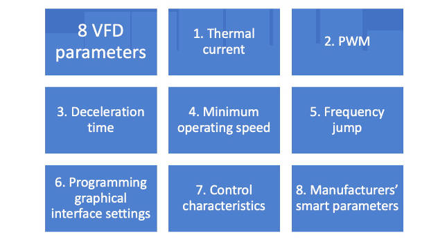 VFD Parameterization and Maintenance