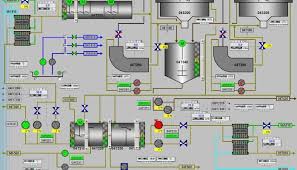 Distributed Control System (DCS)
