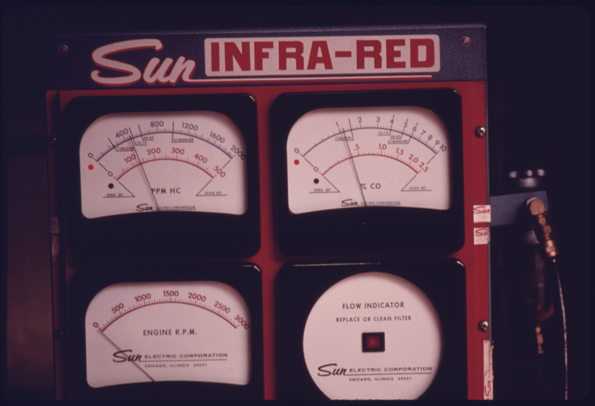 Gas Analyzer