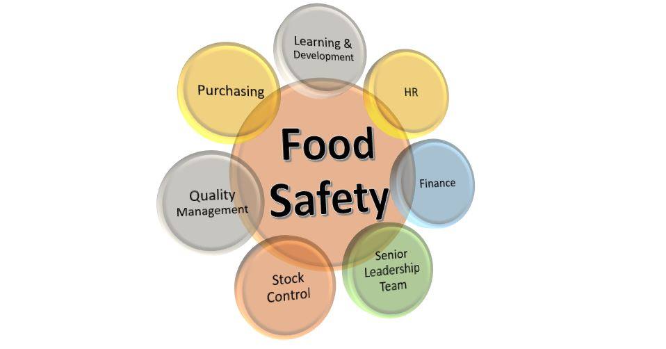 International Code of Practice for Food Hygiene (CAC/RCP)