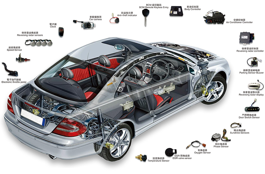 Electronics and automotive electrical systems