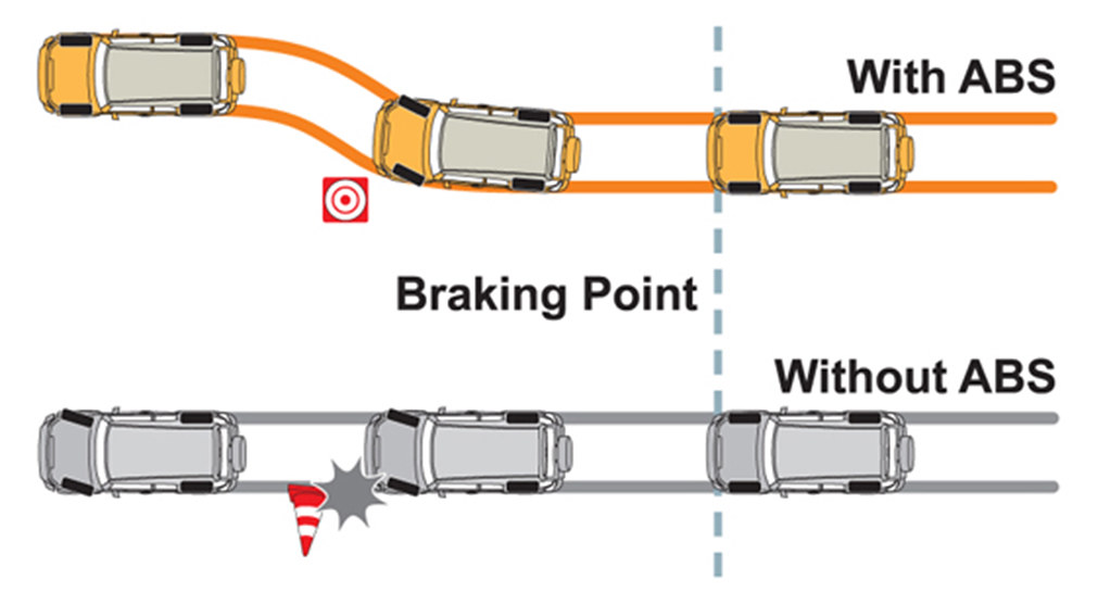 Brake System and Control Systems ABS, EBD, TRC, VSC
