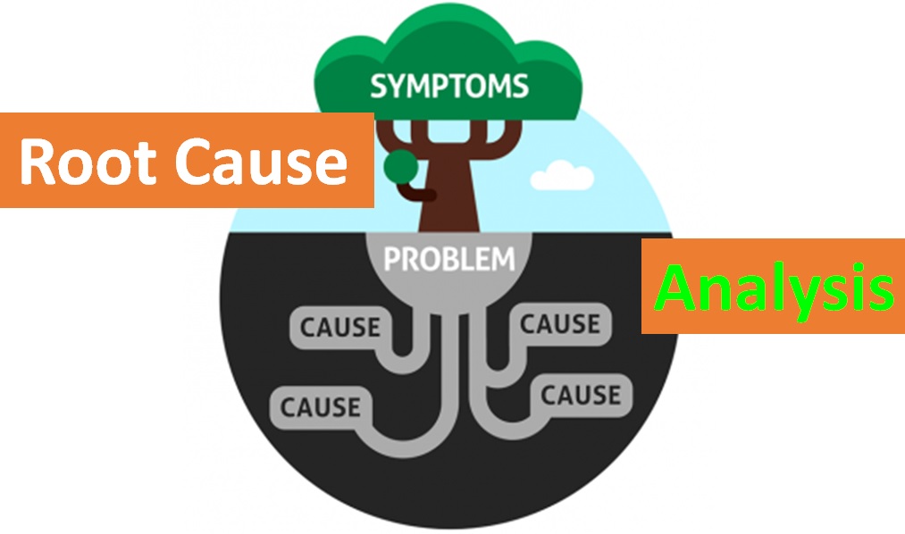 Safety Root Cause Analysis