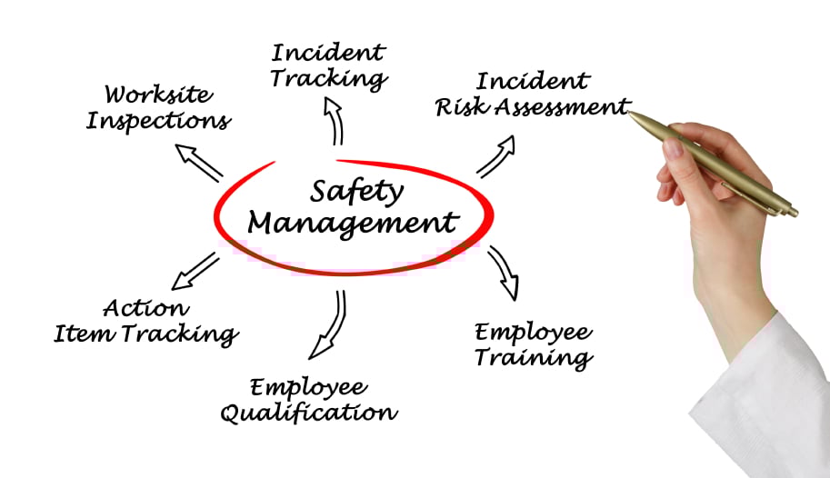Safety management in workplace